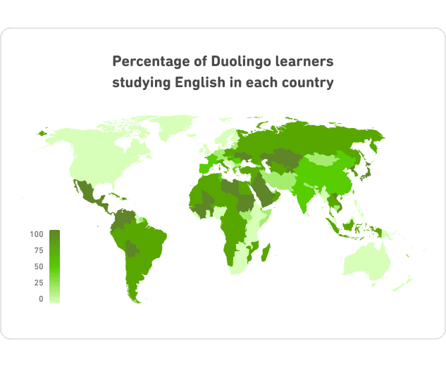 Percentage of English Speakers Duolingo