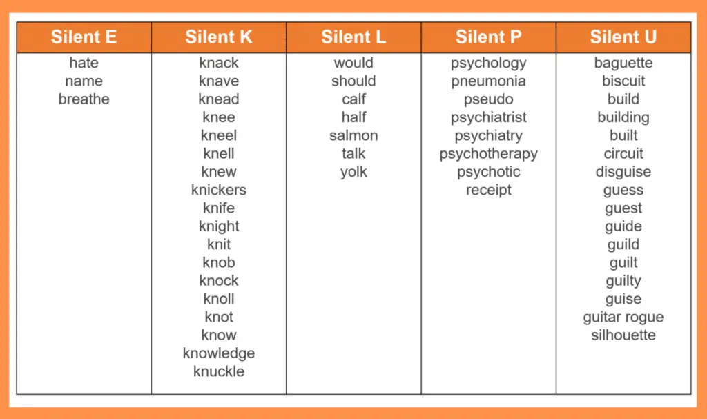 Silent Letter Examples 1