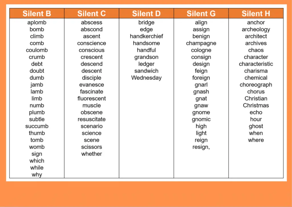 Silent Letter Examples