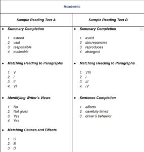 IELTS Reading Test: Everything You Need To Know