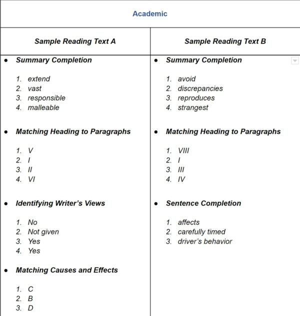 IELTS Reading Test Everything You Need To Know EnglishProficiency Ielts reading test everything you need to know englishproficiency