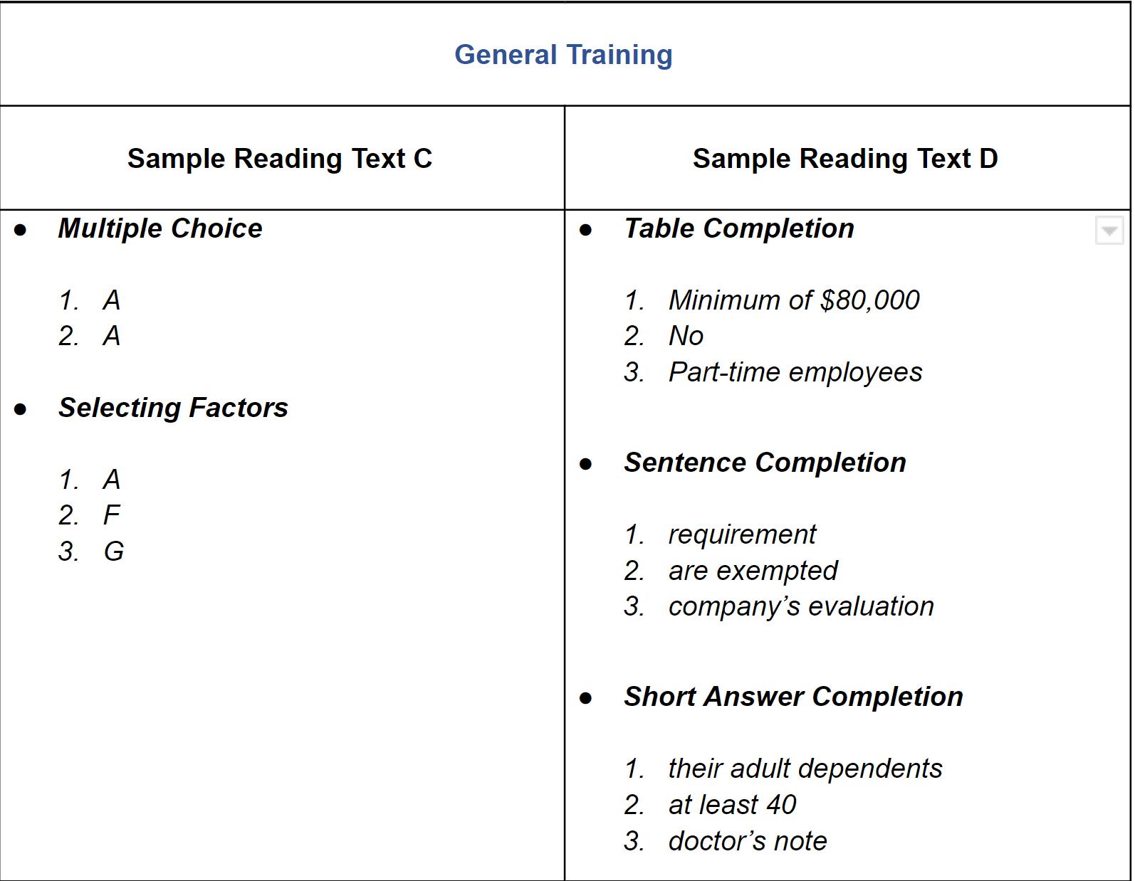 Ielts Reading Test Everything You Need To Know 2067