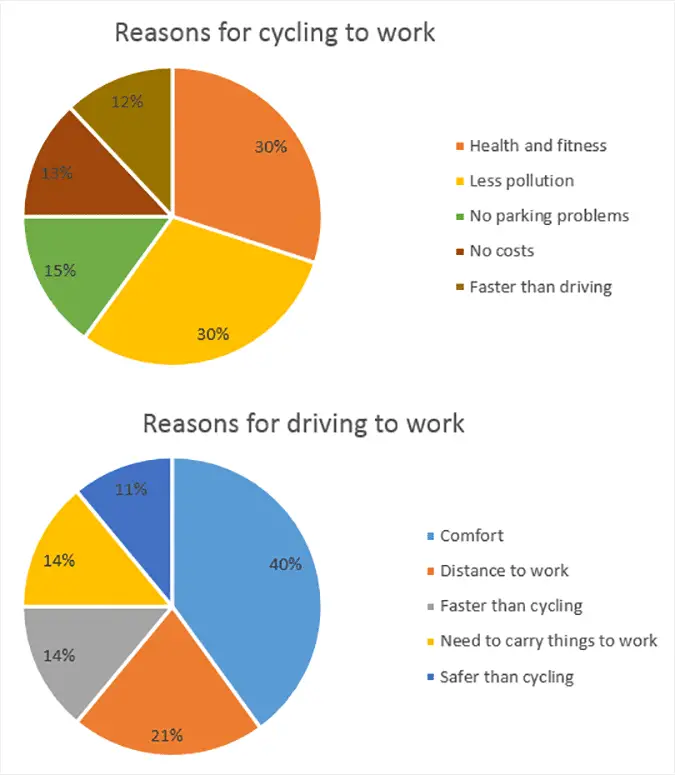 IELTS Writing Pie Chart Completion Sample