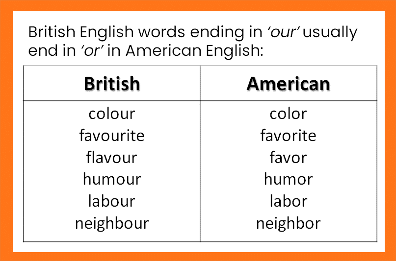 Duolingo English Test Speaking Guide Sample -- British vs American Spelling 1