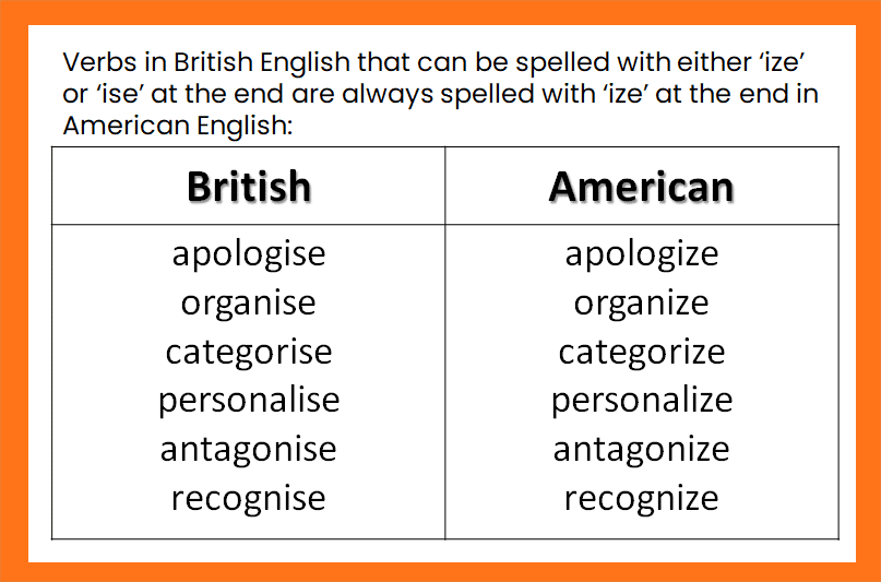 Duolingo English Test Speaking Guide Sample -- British vs American Spelling 2