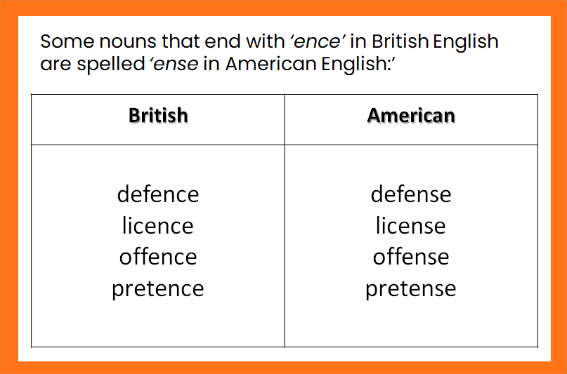 Duolingo English Test Speaking Guide Sample -- British vs American Spelling 4