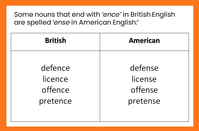 Duolingo English Test Speaking Guide Sample -- British vs American Spelling 4