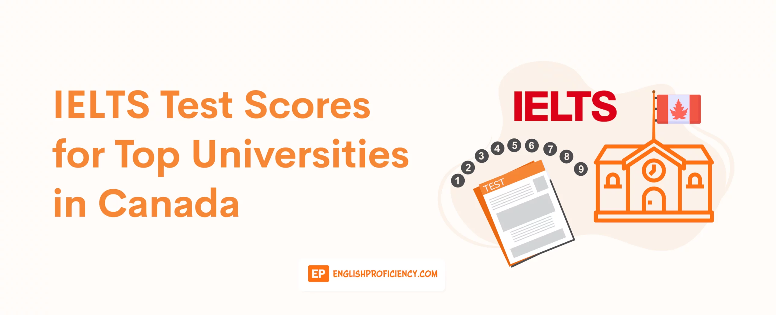 IELTS Test Scores for Top Universities in Canada