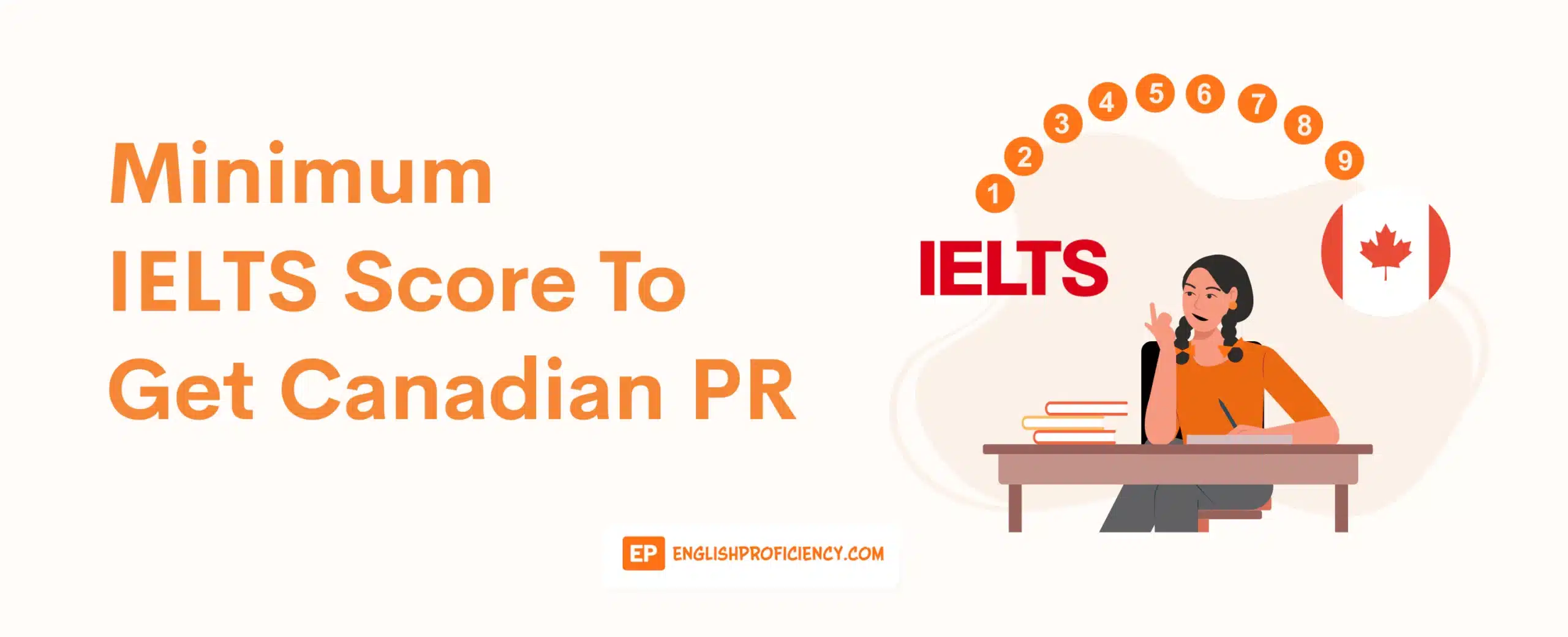 Minimum IELTS Score To Get Canadian PR