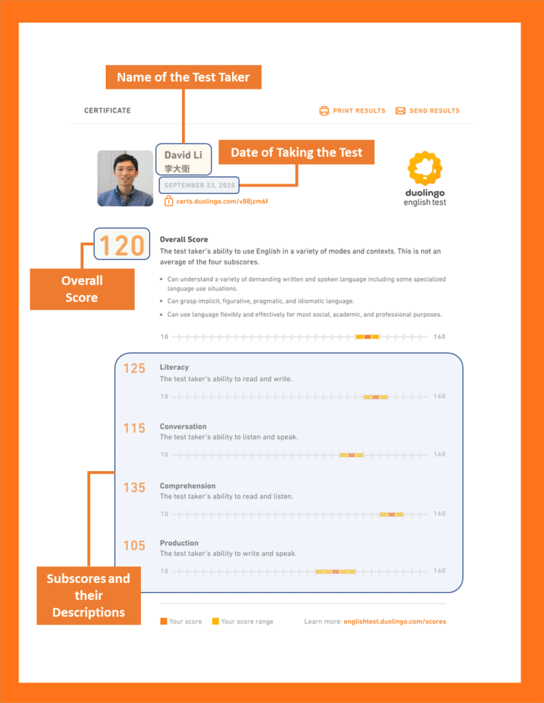 Duolingo English Test Certificate