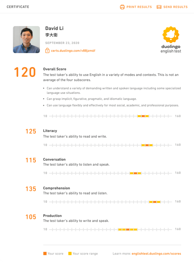 Duolingo English Test Certificate Sample