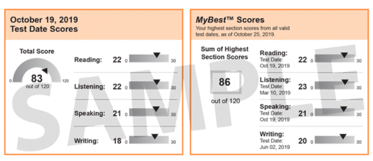 TOEFL MyBestScores