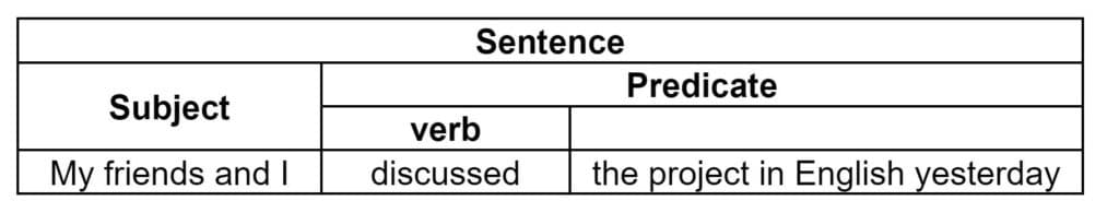Sentence Structure Example 1