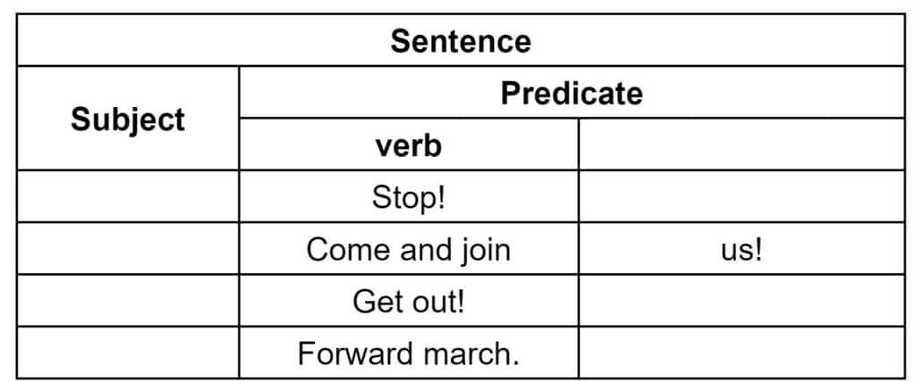 Sentence Structure Example 3