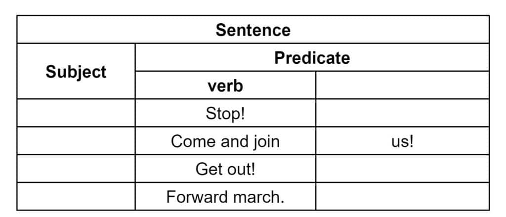 Sentence Structure Example 4