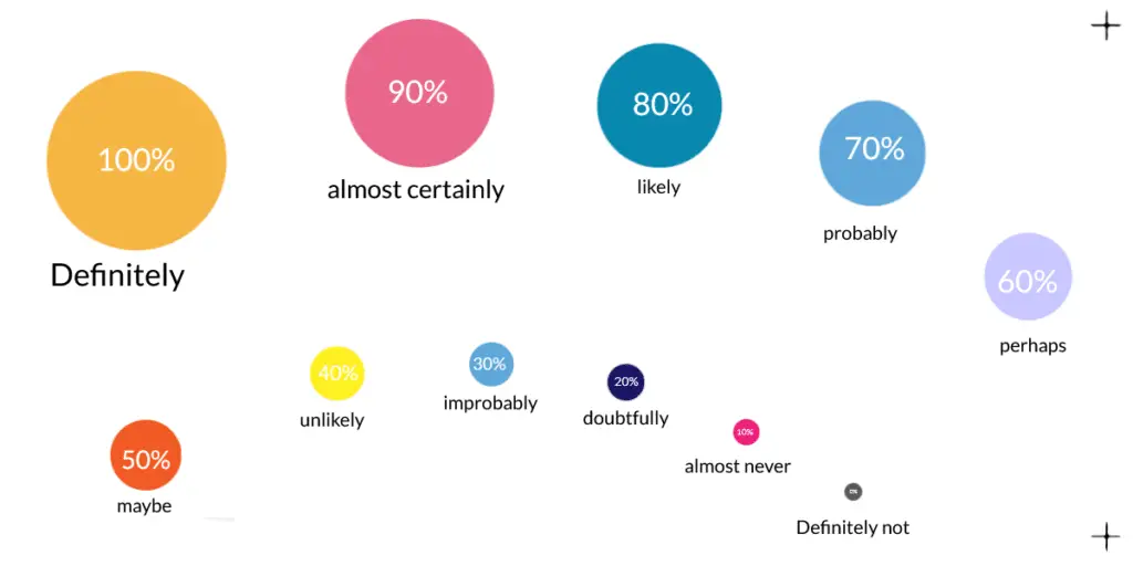 Probability